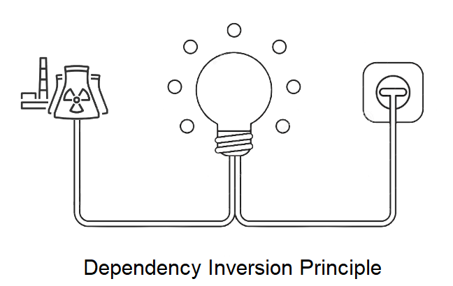 Dependency Inversion Principle 